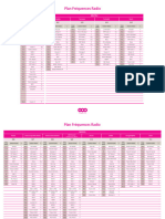 VOO Plan Frequences Radio