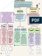 Mapa Conceptual Circuitos Trifasicos Martin Corrales
