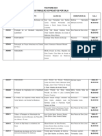 Distribuição de Projetos Por Sala