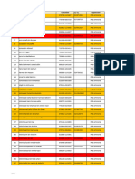 PRD Ammonia Swab Test 19 FEB