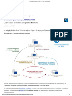 8 Le Processus de Décision Européen en 3 Minutes - Processus de Décision