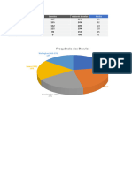 Dashborad - Eficiência-Metas Supervisores