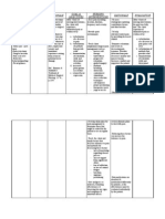 Cholecystitis NCP