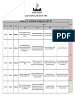 Crash Course Schedule Medical-Phase-02-Class XII