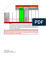 Loresco Calculator Empirical