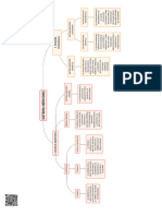 Mapa Mental Psicobiologia Del Comportamiento 2