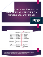 Aula 5 Fisiologia - Transporte Atraves Das Membranas