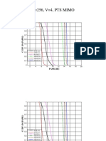 Modptsmimo 2 X 2