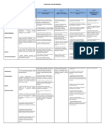 Planificación Anual de Matematica 7°