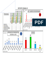 Dashboard Ncrs 13-05-24.