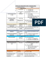 Medicamentos en Pediatría Más Usados