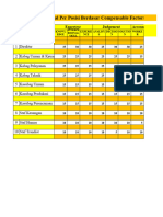 Job Grading - Setia