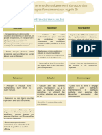 PDF Cycle 2 Maths