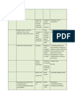 Maternal Disorder