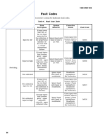 Hydraulic Fault Code