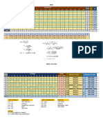 Ail Kr2o Item Analysis Final