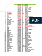 Hiring Data - WI