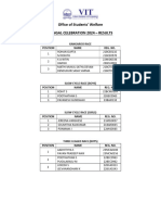 Pongal Celebration 2024 Results