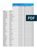 Listado de Precios Fragancias 2024