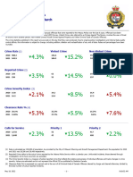 Crime Trends For City of Ottawa Wards (Ward 5)