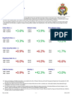 Crime Trends For City of Ottawa Wards