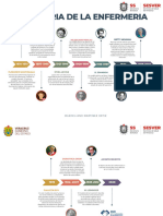 Linea Del Tiempo Enfermeria