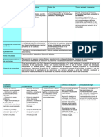 Planificacion Por Unidad 5to Grado