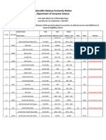 1222-1st Open Merit List BSCS (Morning)