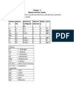 CH 3 Metals and Non Metals