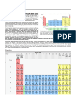 Periodic Table