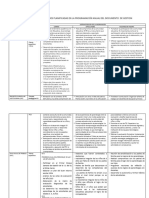 INFORME SOBRE EL AVANCE DE LOS INSTRUMENTOS DE GESTION Red LLAYLLA 2024