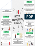 Proceso Independentista de México