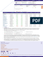 Equity Market Watch, Live Nifty & Sensex Charts & News - NSE India