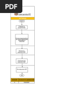 Procedimiento de Induccion.