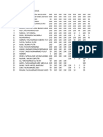 Daftar Nilai Kelas 4 Tahun 2024