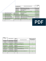 Registro Centro de Práctica ETS I