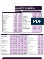 Audited Financial Statement 2021