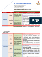 Matriz de Enfoques Transversales Cneb 2021