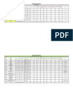 WOrk Done Over All 248 Project Nat 24 Not Updated