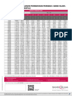 JADUAL ANSURAN BULANAN PEMBIAYAAN PERIBADI I BANK ISLAM PAKEJ KERAJAAN TAKAFUL 1