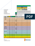 QoS Values Calculator v3