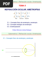 Tema 5. REFRACCIÓN OCULAR. AMETROPÍAS