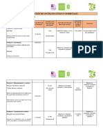 Mfmaracu - Plan de Accion Contratos Civiles y Comerciales 2022-02