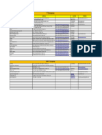 Companies in MirpurDOHS July16 SCBD V1.1