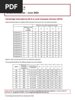 Computer Science 9618 June 2024 Grade Threshold Table