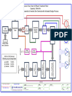 ETP Process Flow Chart-1