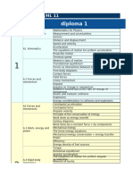 Ib Physics Roadmap