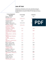 Dietary Sources of Iron: Food, Standard Amount Iron (MG) Calories