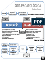 Escatologia Mapa Cronológico