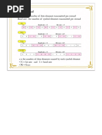 M-Ary Modulation Technique